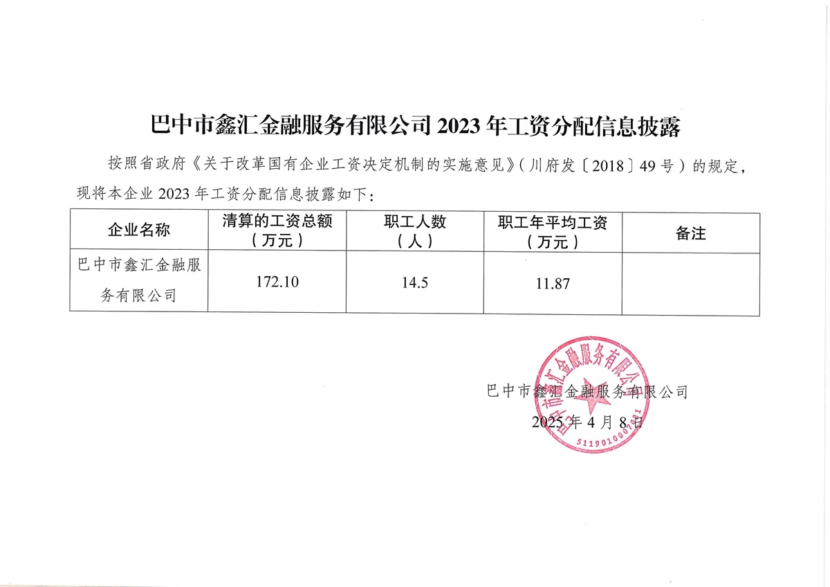 巴中市鑫匯金融服務(wù)有限公司2023年工資分配信息披露